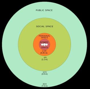 Social Distancing